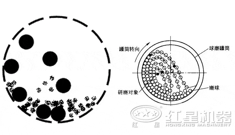 作业原理图