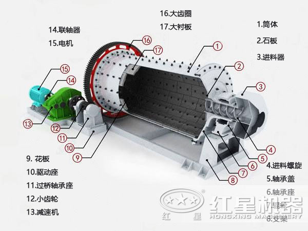 石英砂球磨机结构图片