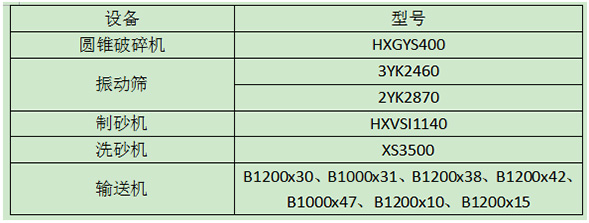 机制砂生产线设备配置