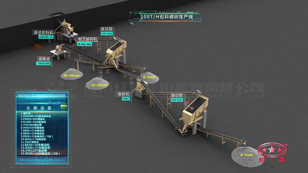 100t/h石料破碎生产线流程
