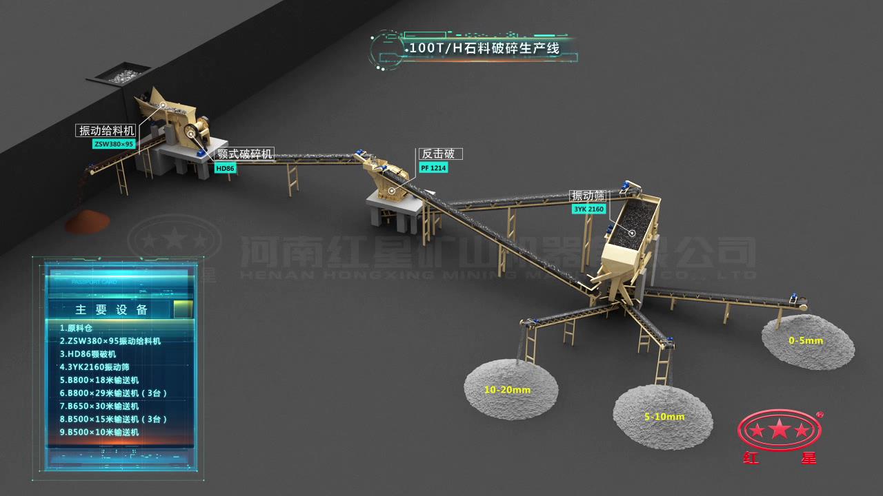 100t/h石料破碎生产线流程图