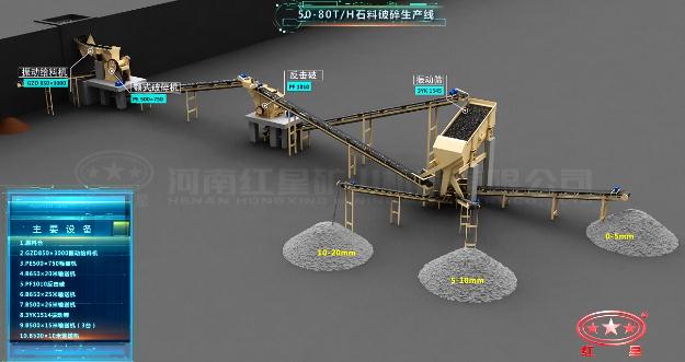 50-80t/h石料破碎生产线工艺流程图