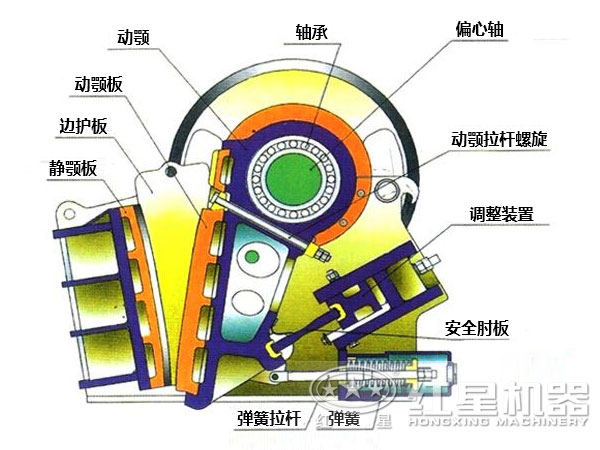 碎石机结构