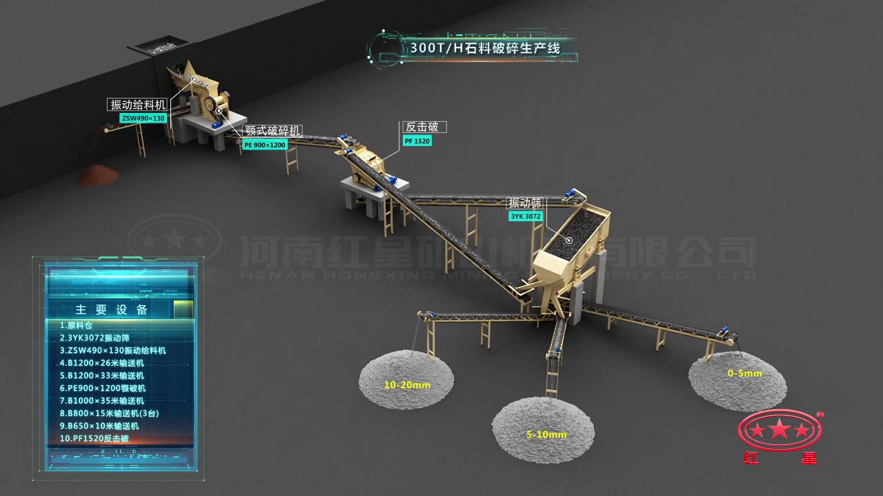 300吨/小时砂石生产线工艺流程