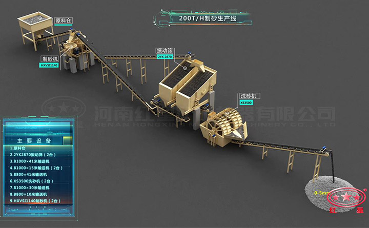 200t/h石子制砂生产线流程图