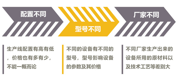 影响时产300吨的制砂机价格的因素较多