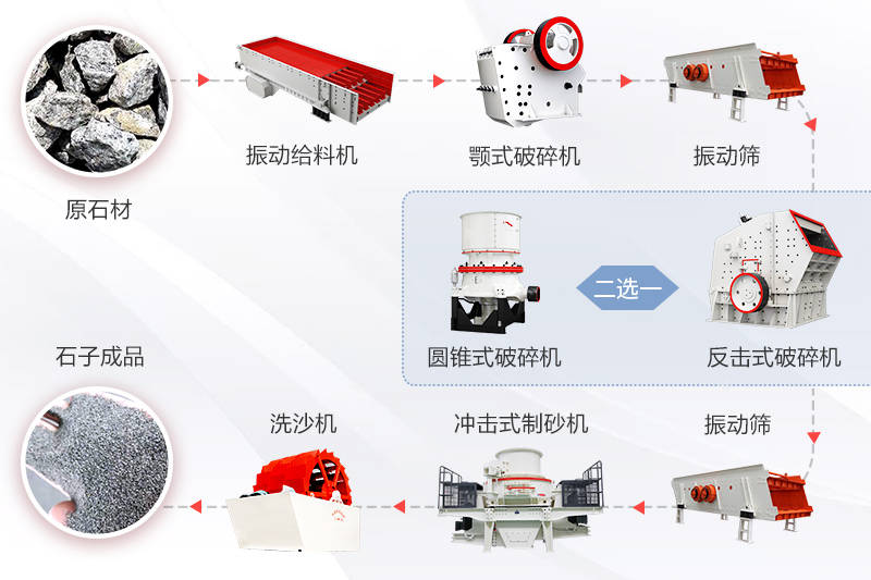 固定式碎石制砂机设备方案
