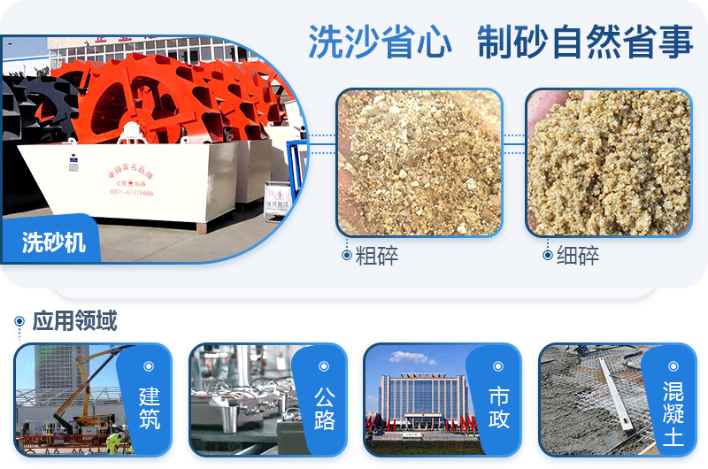 洗砂前后，应用领域图