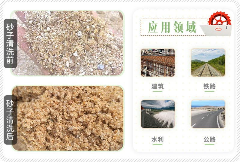 沙子清洗前后对比