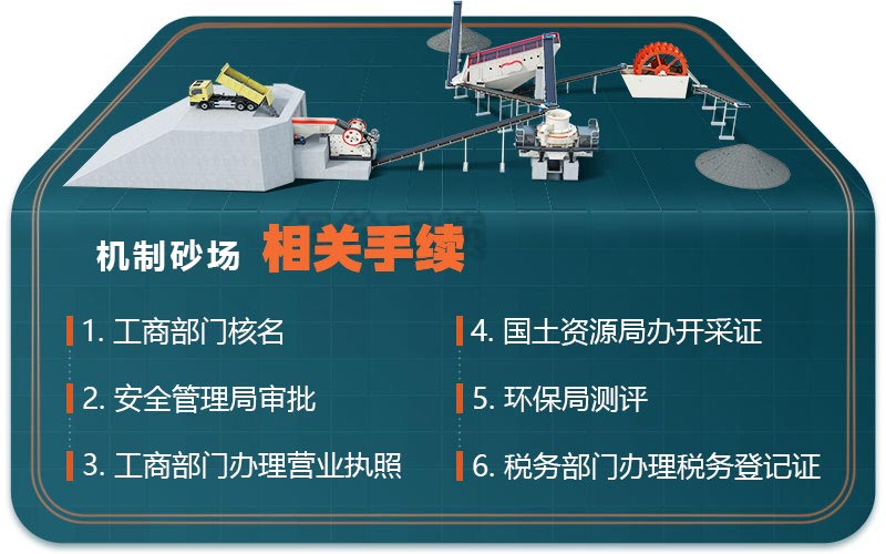 机制砂场合法手续