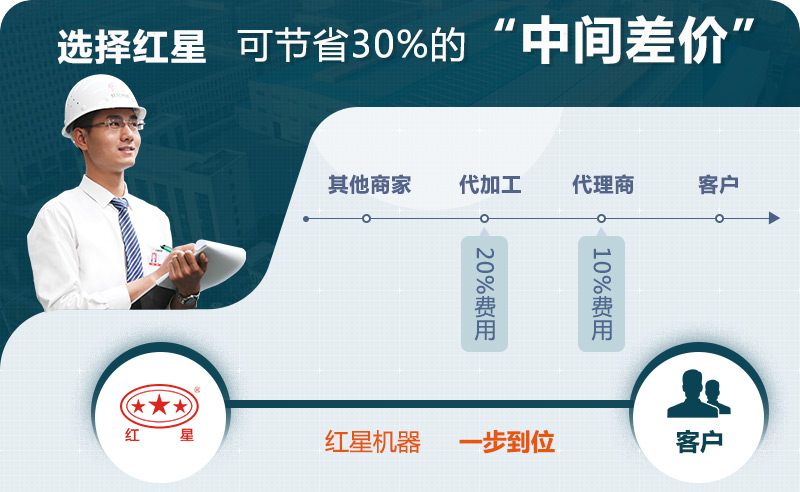 红星机器厂家